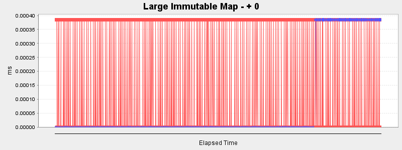 Large Immutable Map - + 0